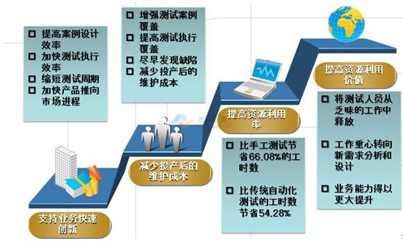 第三方软件测试外包公司_第三方软件开发定制公司