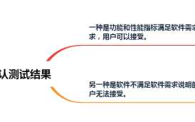 软件确认测试