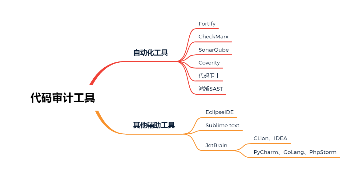 代码审计工具