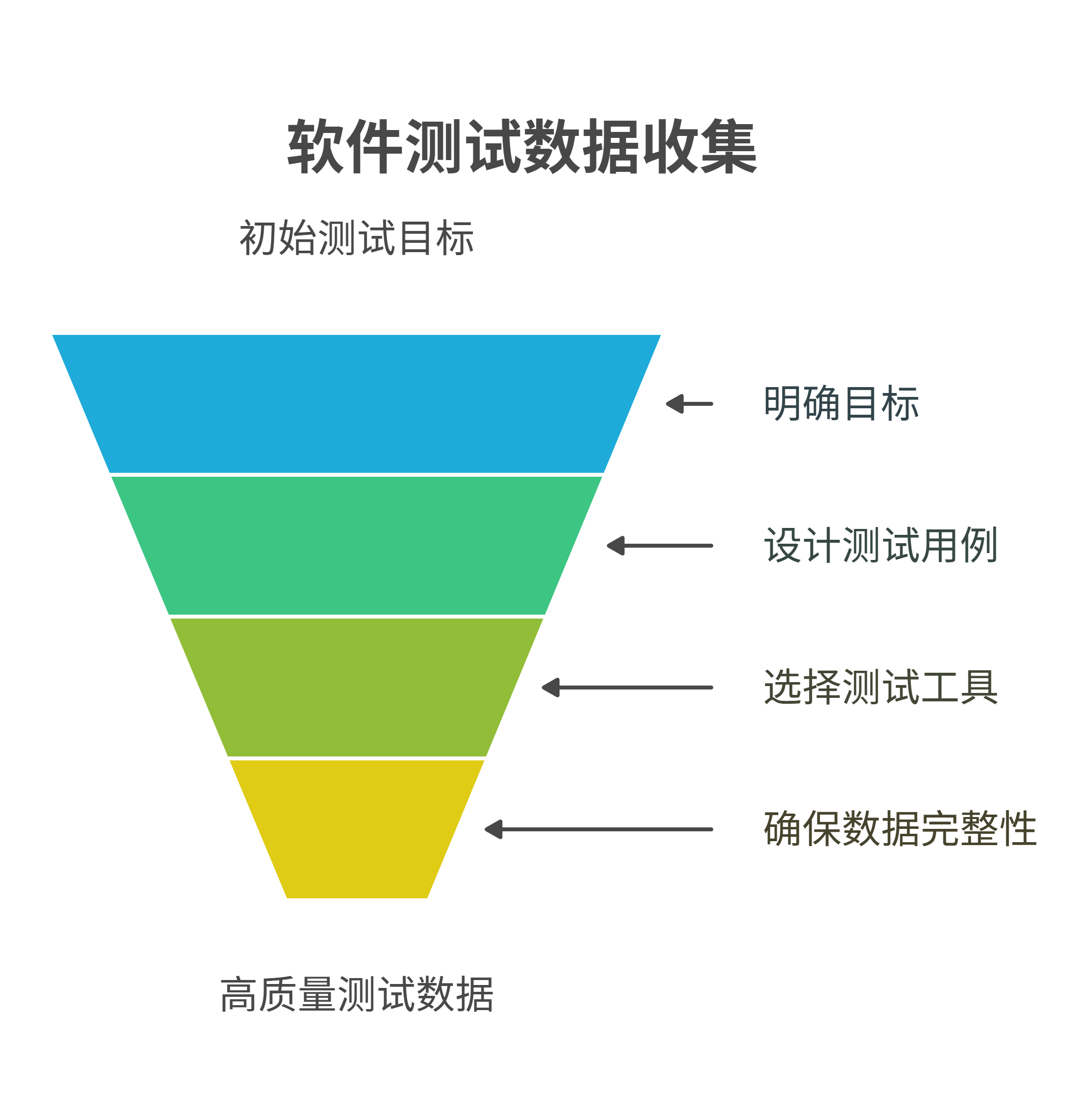 软件测试报告数据分析