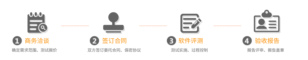 CNAS软件检测报告流程
