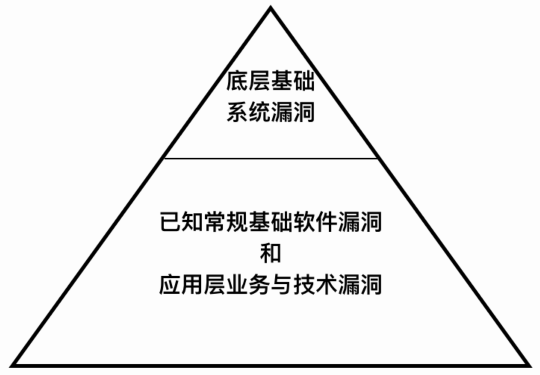 第三方安全测试 第三方安全测试