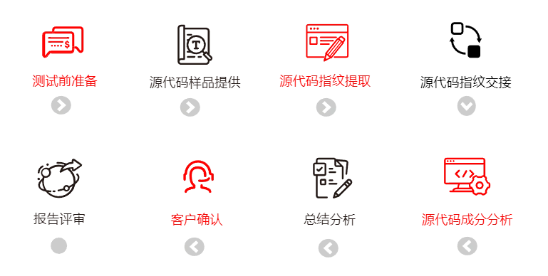开源代码分析流程 开源代码分析流程