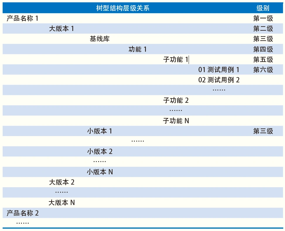 测试用例-树型结构层级关系