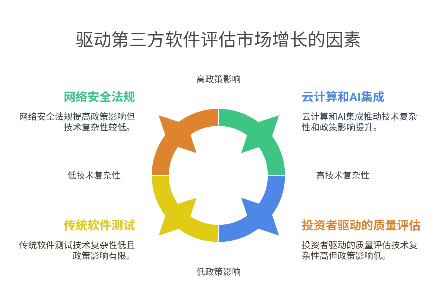 The factors driving the growth of the third-party testing institution market