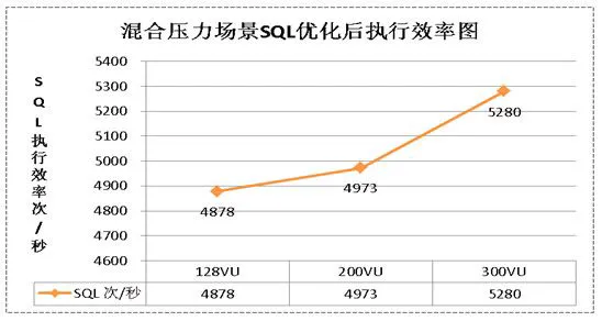 CNAS验收测试报告 CNAS验收测试报告