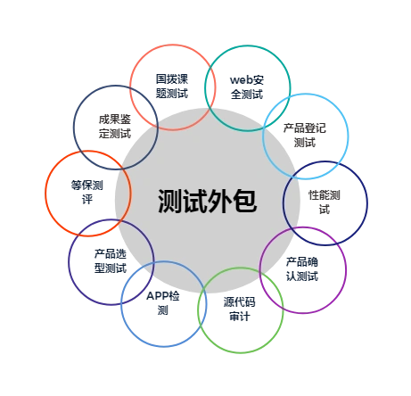 软件测试外包 软件测试外包
