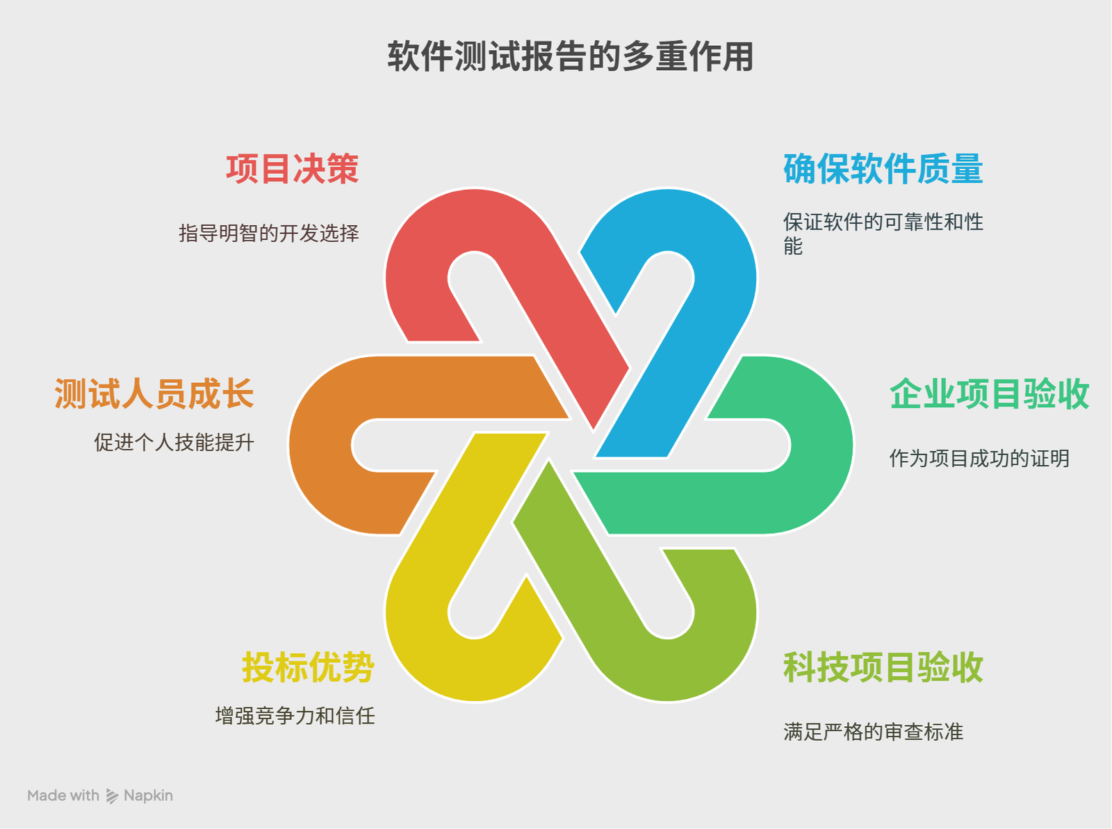 测试报告的多重作用
