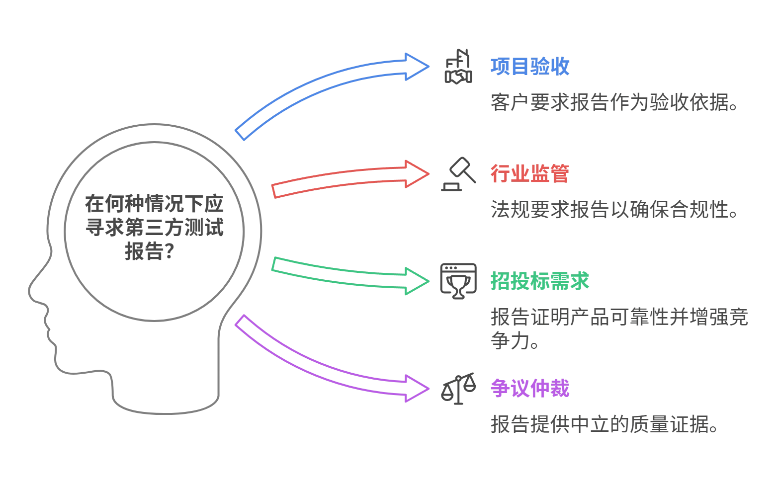 软件测试报告应用场景