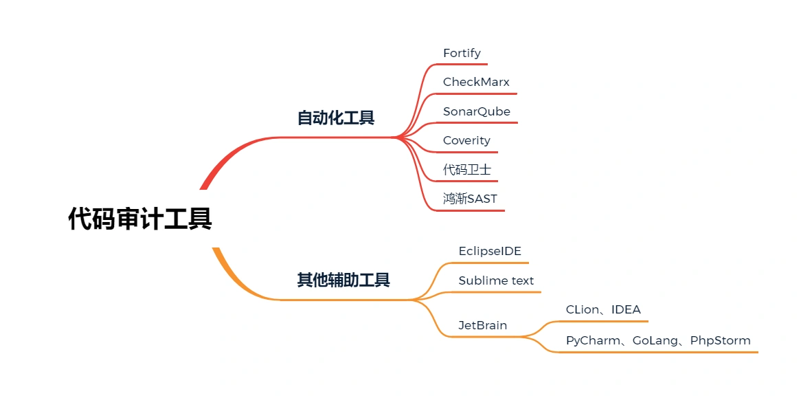 代码审计工具 代码审计工具