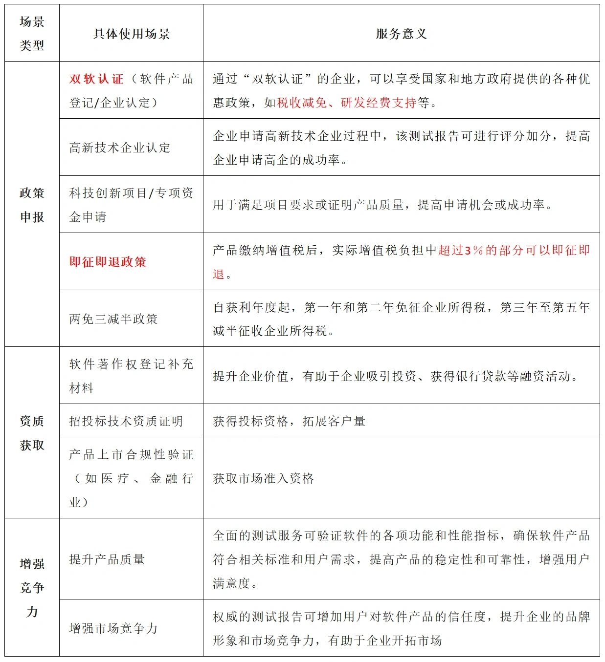 登记测试使用场景类型