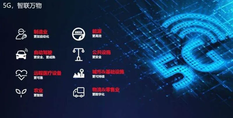 物联网应用领域 物联网应用领域