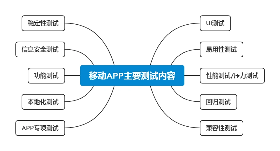 CNAS测评报告 CNAS测评报告