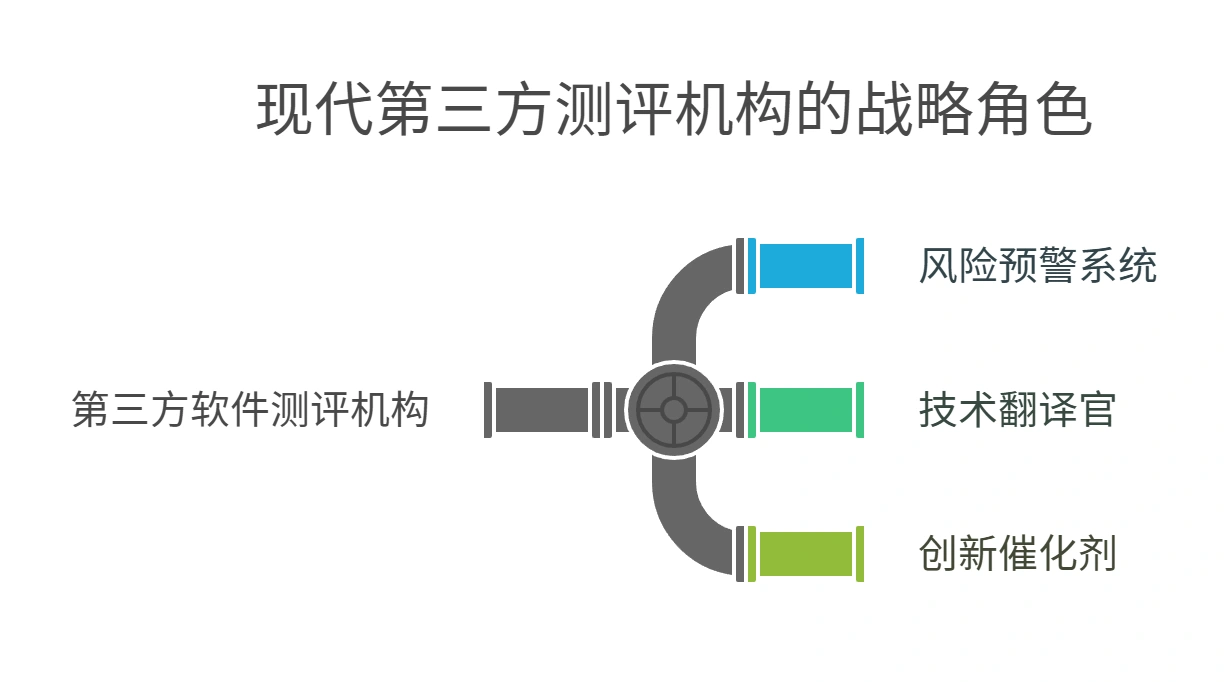 Strategic role