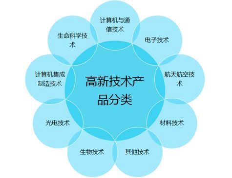 高新技术企业申报与软件企业退税，离不开第三方软件测试报告