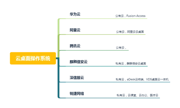 2026年信创适配新规落地：六层国产化适配与代码全链路审计要求