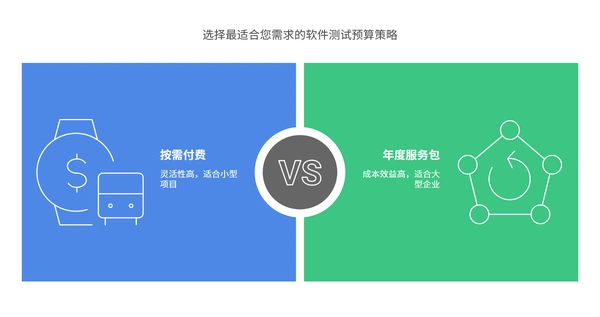 软件测试报告费用怎么核算：功能点、人天与打包三种计价口径